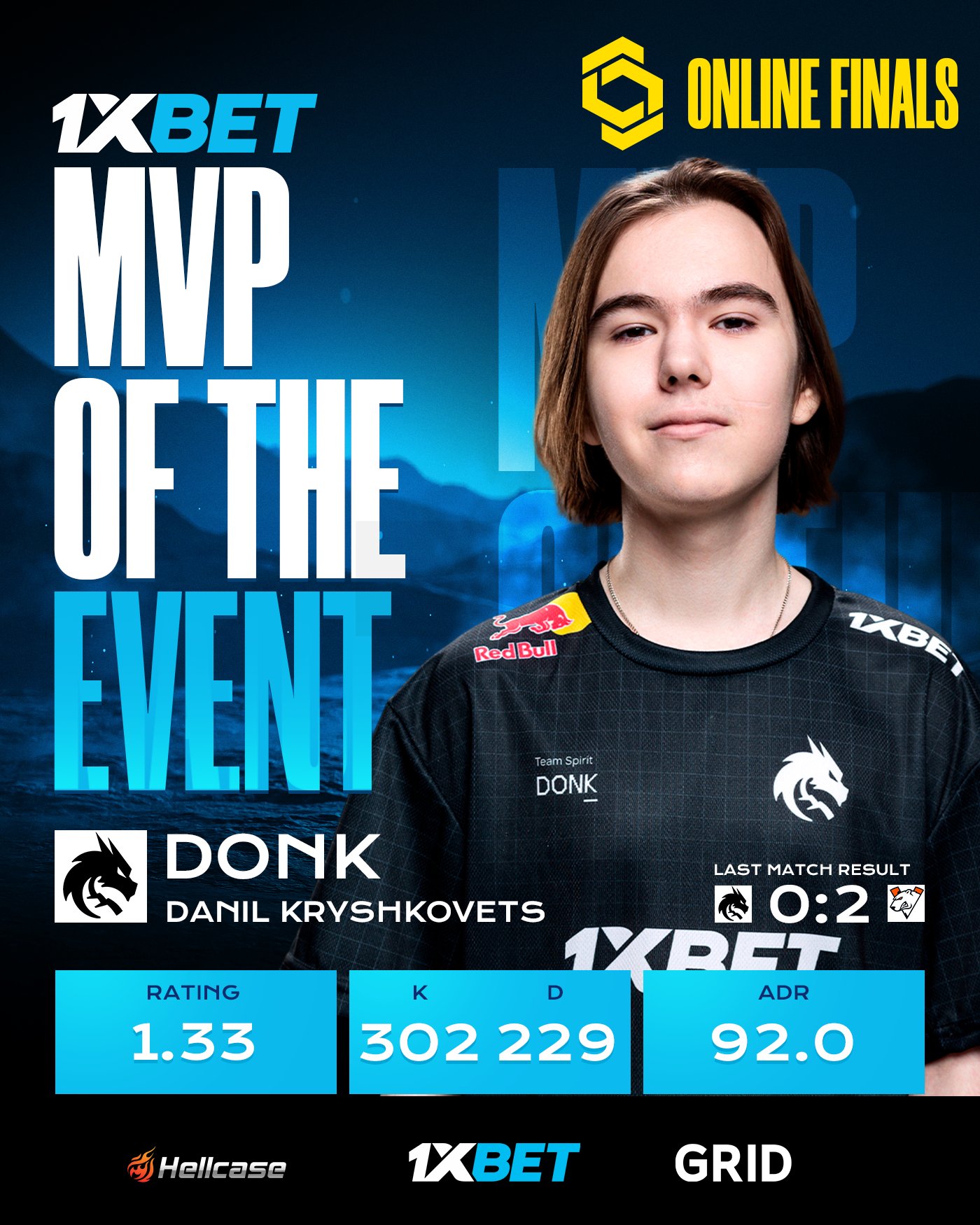 go圈日常事天才少年donk荣获mvp