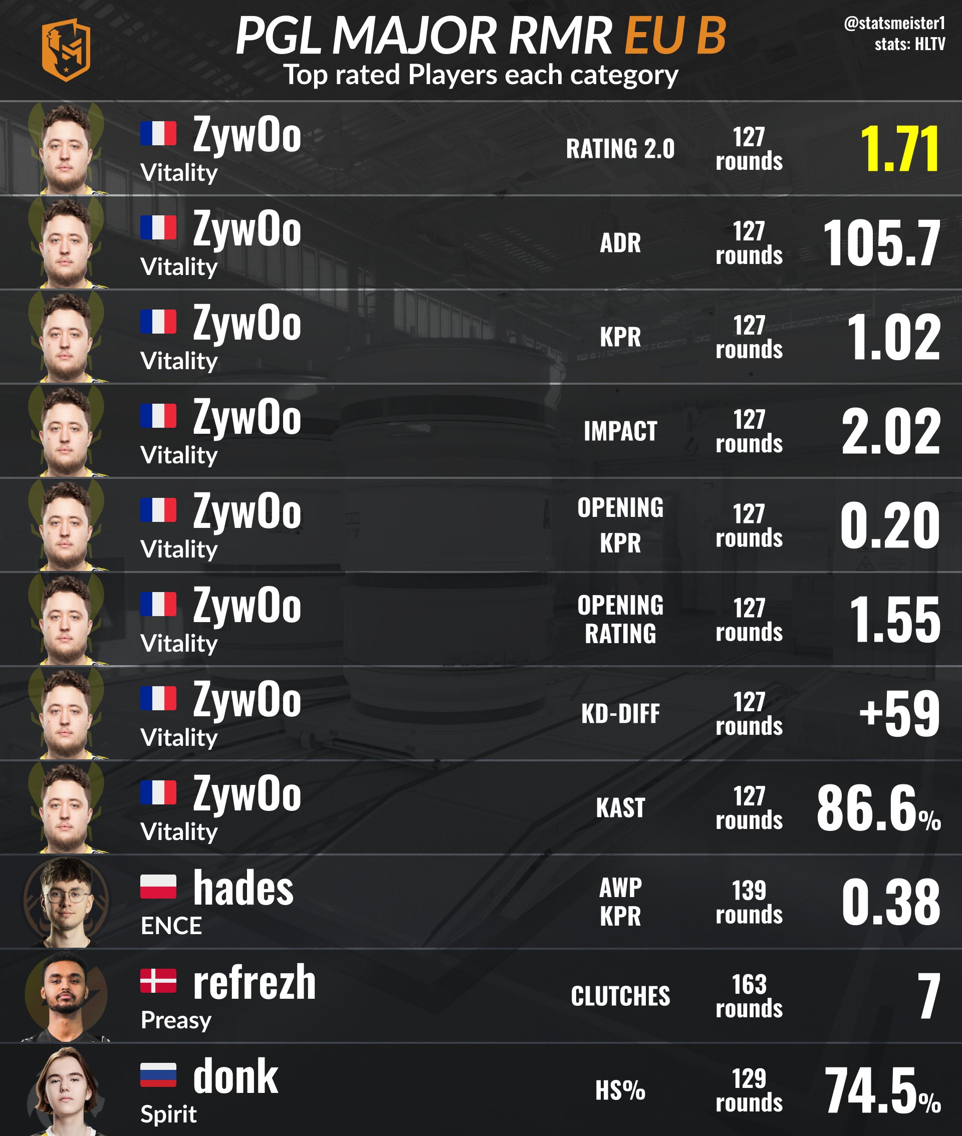 cs日常事pasha再度骑车前往major