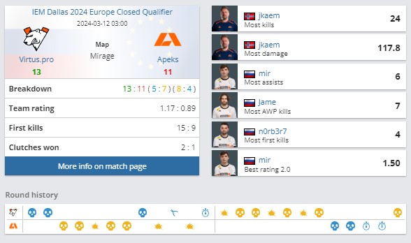 vp20战胜heroic获得iem达拉斯参赛资格